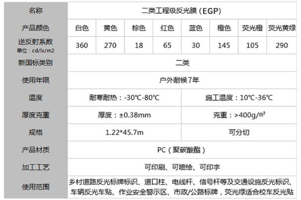 工程級反光膜二類(lèi)