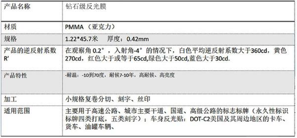 工程級反光膜五類(lèi)