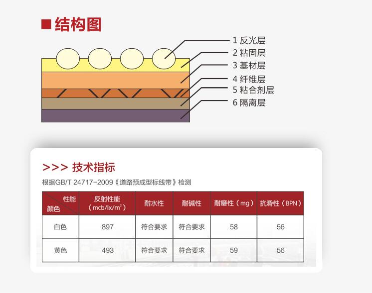 預成型道路標線(xiàn)帶結構圖和技術(shù)指標.jpg