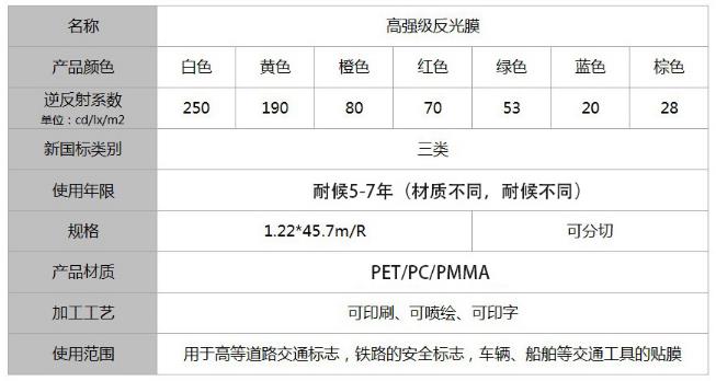 高強級反光膜三類(lèi)